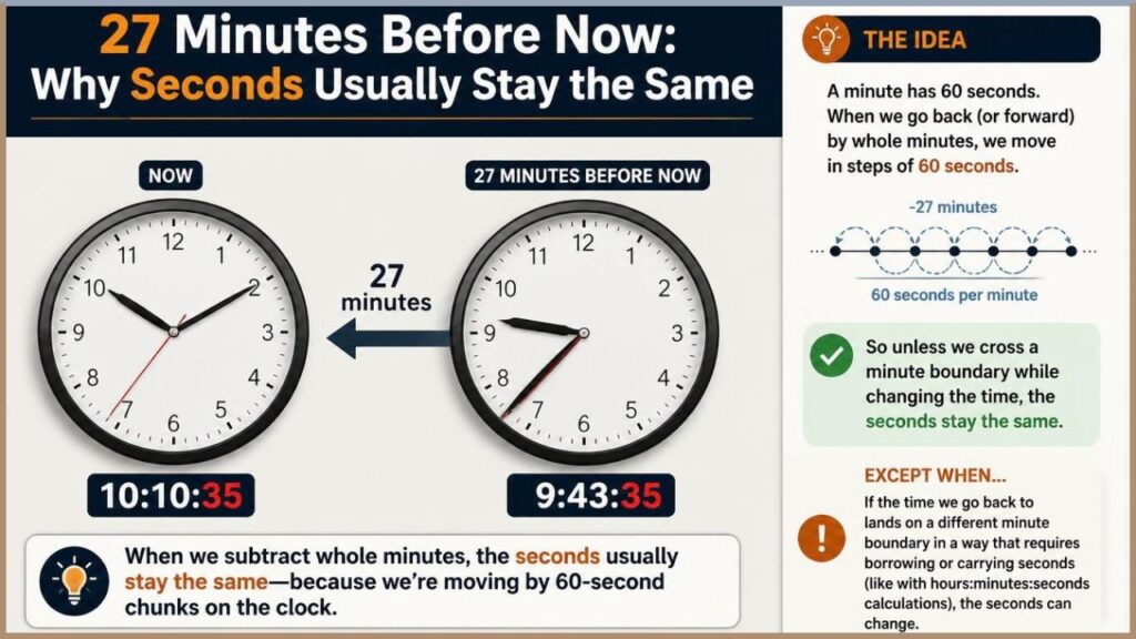 27 Minutes Before Now: Why Seconds Usually Stay the Same