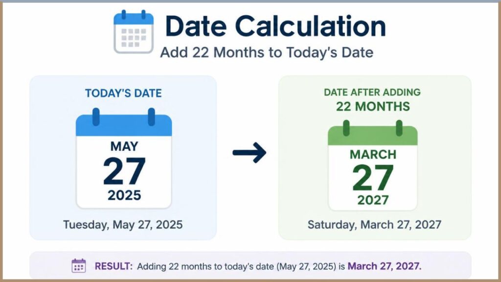 Add 22 Months to Today's Date Using a Date Calculator