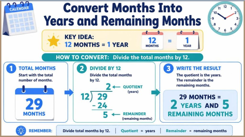 Convert Months Into Years and Remaining Months